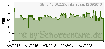 Preistrend fr ROWENTA Thermo-Kaffeeautomat Edelstahl CT 3808 schwarz