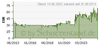 Preistrend fr MOULINEX FG3608 Kaffeemaschine