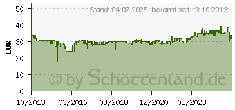 Preistrend fr DORO Primo 215 beige (360030)