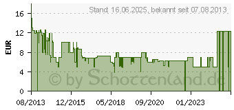 Preistrend fr DONAU-FILM / LIGHTHOUSE Iris - Die abenteuerliche Reise ins Glck (28411479)