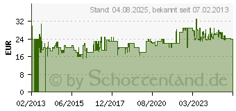 Preistrend fr Bomann UM 378 CB (603780)