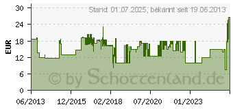 Preistrend fr IN-AKUSTIK Premium Hdtv 90 Antennenkabel Koax 100dB 3,0 m (00426303)