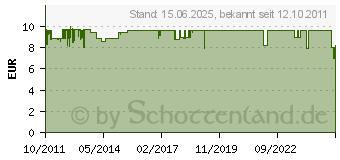 Preistrend fr FANTEC ALU-25U3