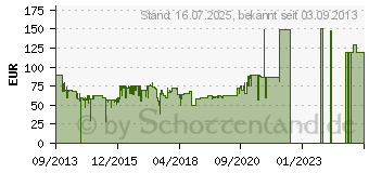 Preistrend fr WMF Lineo - Edelzerkleinerer (0416200011)