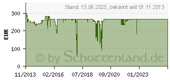 Preistrend fr UNBEKANNT Barcode Scanner Bt (178495)