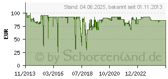 Preistrend fr UNBEKANNT Barcode Scanner Ip54 (178433)