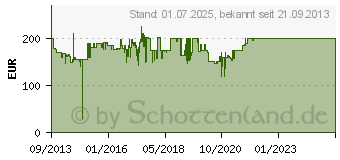 Preistrend fr SAMSONITE S Cure DLX Spinner 75/28 #U44-002 metallic green (04) (U44*04002)