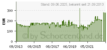 Preistrend fr SAMSONITE S Cure DLX Spinner 69/25 #U44-001 metallic green (04) (U44*04001)