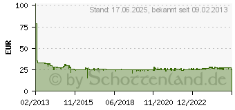 Preistrend fr Ei Electronics Rauchwarnmelder Ei650W wei