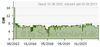 Preistrend fr PANASONIC RP-HJE125 Ergofit Ohrkanalhrer Schwarz (RP-HJE125E-K)