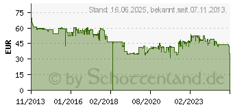 Preistrend fr KYOCERA Toner TK-8325K schwarz