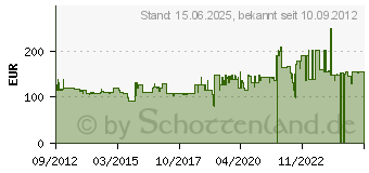 Preistrend fr DATAFLEX ViewLite Monitorarm 102 (58.102)