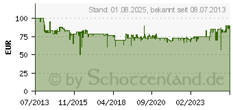 Preistrend fr BOSCH PKS 18 LI Akku-Handkreissge ohne Akku Abmessungen (Sgeblatt) 150 mm (06033B1300)