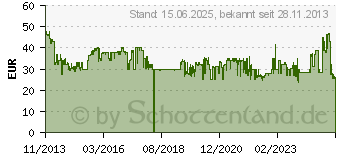 Preistrend fr LINKSYS by Cisco Switch Unmanaged 8PORT (LGS108-EU)