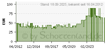 Preistrend fr THOMAS 1,3L Teekanne Trend in Wei (11400-800001-14240)