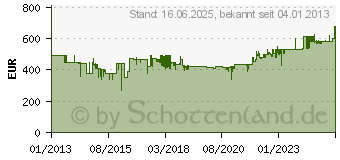 Preistrend fr STADLER FORM Albert weiss - Luftentfeuchter 14645[4735] (14644)