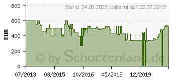 Preistrend fr HARMAN/KARDON SB 26/230