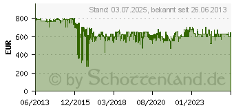 Preistrend fr BAUKNECHT Gefrierschrank GKN 2173 A3+, A+++