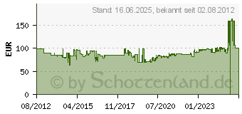 Preistrend fr ROLAND RH-A7 Kopfhrer halb-offen Schwarz (RH-A7-BK)