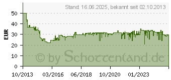 Preistrend fr BOSCH 2607017195 V-Line TiN-Bohrer- und Bit-Set mit Ratschen-Schraubendreher und Magnetstab 91tlg.