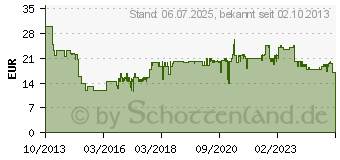 Preistrend fr BOSCH 2607017314 V-Line TiN-Bohrer- und Bit-Set mit Magnetstab 48tlg.