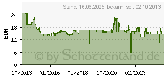 Preistrend fr BOSCH 2607017316 V-Line Bohrer- und Bit-Set mit Winkelschrauber 41tlg.