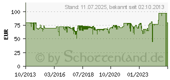 Preistrend fr EINHELL Bohrhammer TH-TH 800 E (4257920)