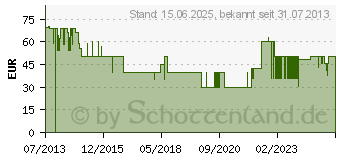 Preistrend fr WENKO Badhocker Candy Black (20630100)