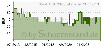 Preistrend fr WENKO Badhocker Candy White (20631100)