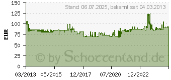 Preistrend fr KENWOOD KSC-W1200B (KSCW1200B)