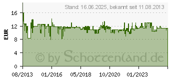 Preistrend fr AMIGO SPIEL + Frei Speed Cups (03780)