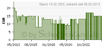 Preistrend fr STERNTALER BR Benno Kinderwagenkette