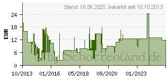 Preistrend fr THOMSON ROC2303 Universal-Fernbedienung 2in1 (131818)