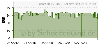 Preistrend fr KENWOOD AT 511 (AWAT511001)