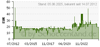 Preistrend fr GILLETTE Fusion ProGlide Styler 273423 (7702018273423)