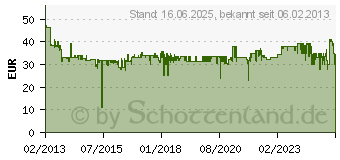 Preistrend fr SWIRL Teppich Tiefenreinigungsdse (207985)