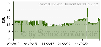 Preistrend fr KRUPS XS9000 (XS 9000)