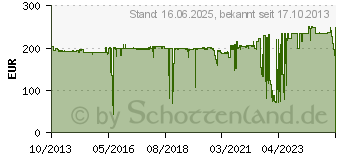 Preistrend fr OKI Heizungseinheit 150000p fr C931 (45531113)