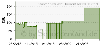 Preistrend fr KAISER BAAS Game Recorder HD