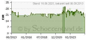 Preistrend fr REMINGTON D 5210 - Haartrockner (D5210)