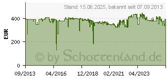 Preistrend fr HP - Wartungskit ( 220 V ) - 1 - 200000 Seiten - fr LaserJe (C2H57A)