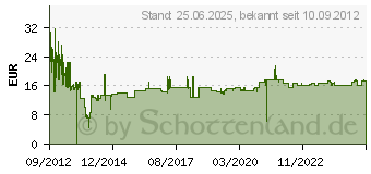 Preistrend fr STARTECH Festplatten Aufbewahrungsbox fr 2,5 Zoll schwarz