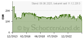 Preistrend fr LINKSYS by Cisco Switch Unmanaged 16PORT POE (LGS116P-EU)