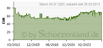 Preistrend fr ANSMANN Automatik-Ladegert Alct 6-24/10 1001-0014-510