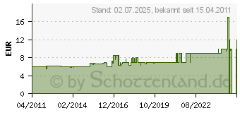 Preistrend fr PANASONIC DMW-LFC 52 GU (DMW-LFC52GU)