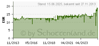 Preistrend fr RAIDSONIC Icy Box IB-254U3