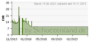 Preistrend fr GEMBIRD USB 3.0 Videograbber