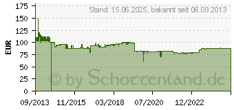 Preistrend fr DELOCK Konverter Thunderbolt zu SATA