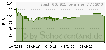 Preistrend fr SELFSAT H30D2 Plus