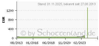 Preistrend fr BRENNENSTUHL Brematic Home Automation Gateway GWY 433, silber (1294100)